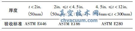 ASME˼T䓼侀zҪ