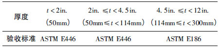 ASME˼T䓼侀z(yn)Ҫ