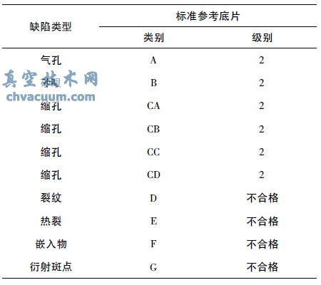 ASME˼T䓼侀zҪ