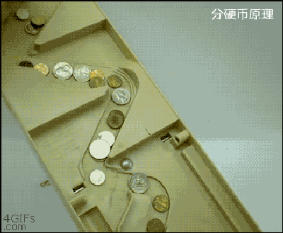 13张生动直观的机械动态图-硬币分拣