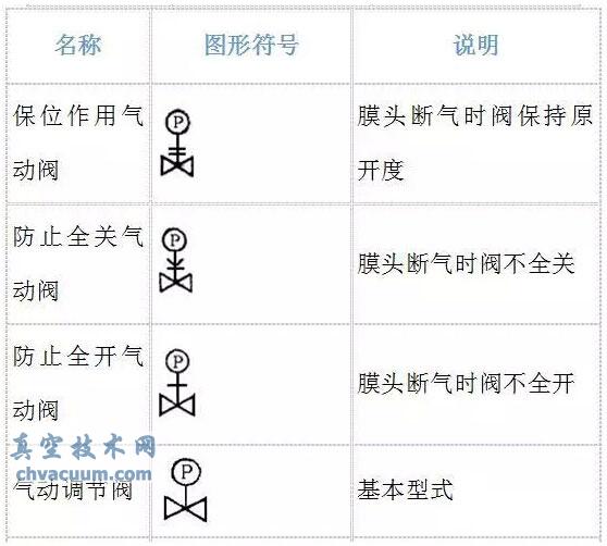 史上最全的阀门图形符号及说明
