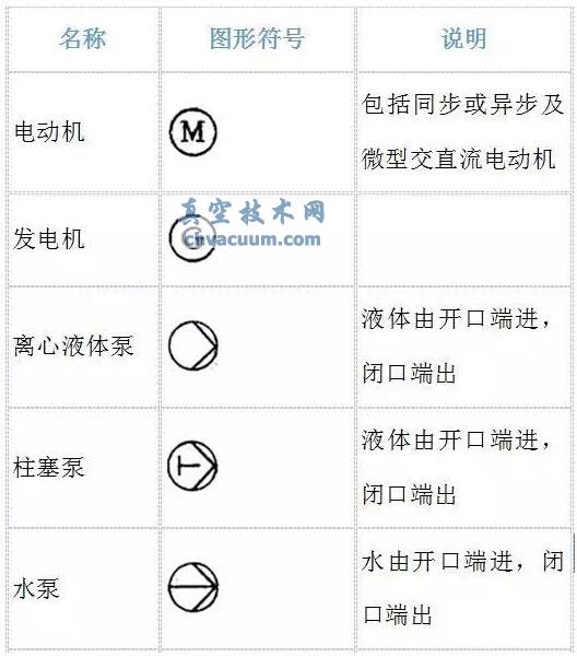 史上最全的阀门图形符号及说明