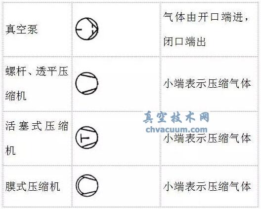史上最全的阀门图形符号及说明
