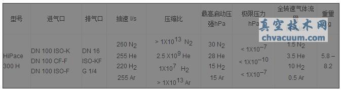 上海伯东Pfeiffer新款分子泵