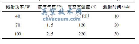 制备工艺参数