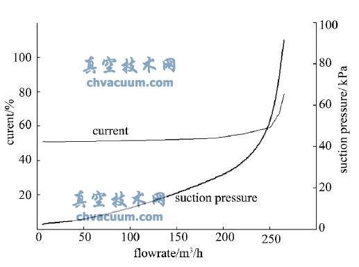 AP1000核电厂脱气塔龙8国际pt娱乐官网泵运行特性研究