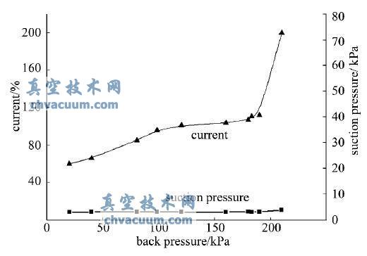 AP1000核电厂脱气塔龙8国际pt娱乐官网泵运行特性研究